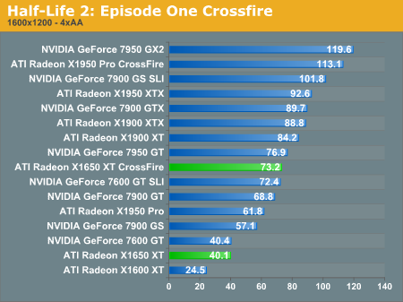 Half-Life 2: Episode One Crossfire
